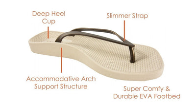 ARCHLINE Breeze Arch Support Orthotic Thongs Flip Flops Arch Support - Black - 39 EUR (Womens 8US/Mens 6US) Payday Deals