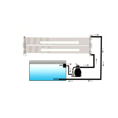 Solar Pool Heater Panel 80x620 cm