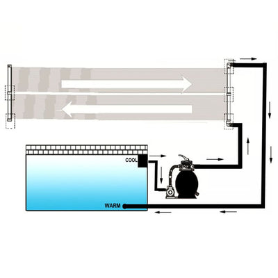 Solar Pool Heater Panel 4 pcs 80x620 cm