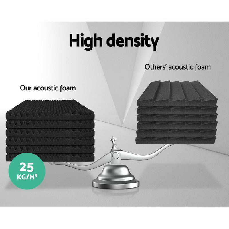 Alpha 40pcs Acoustic Foam Panels Studio Sound Absorption Eggshell 50x50CM