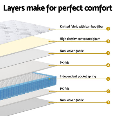 25cm Giselle Mattress Double Bed Pocket Spring Mattresses