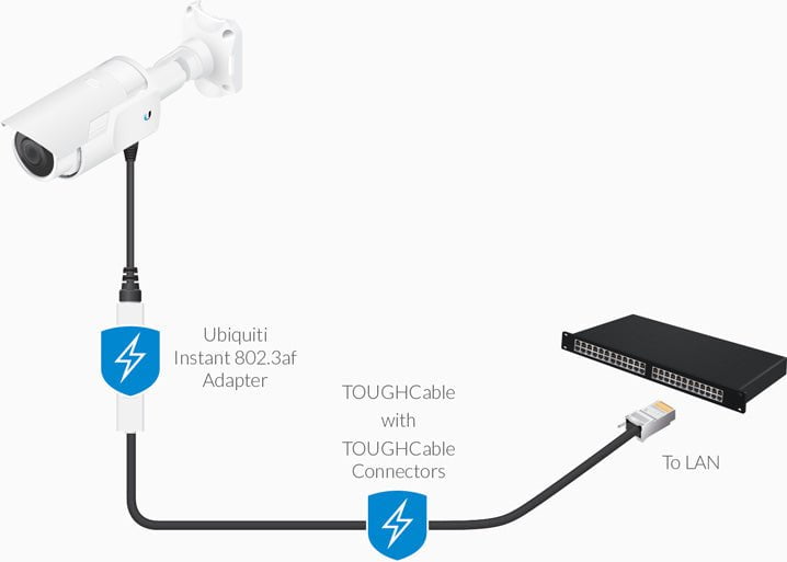 UBIQUITI Instant 8023af Adapter Outdoor Gigabit - Instant 802.3af Converters transform passive PoE devices into 802.3af-compliant products