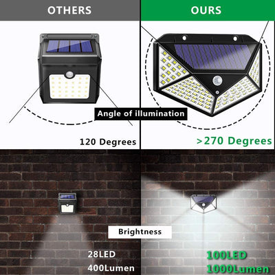 100 Waterproof LED Motion Sensor Solar Security Lights Outdoor (2pack)