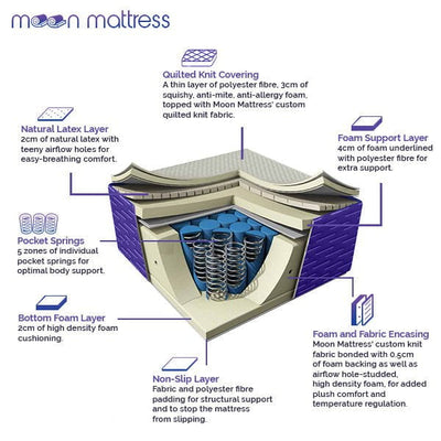 Moon Mattress Original - DOUBLE