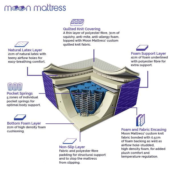 Moon Mattress Original - QUEEN