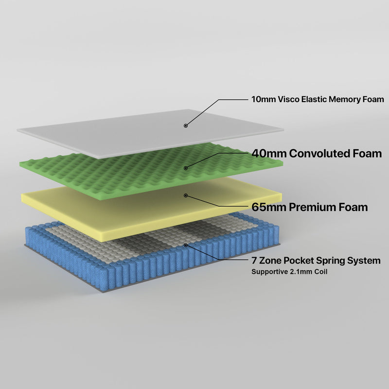 2.2 Superior Queen Mattress 7 Zone Pocket Spring Memory Foam