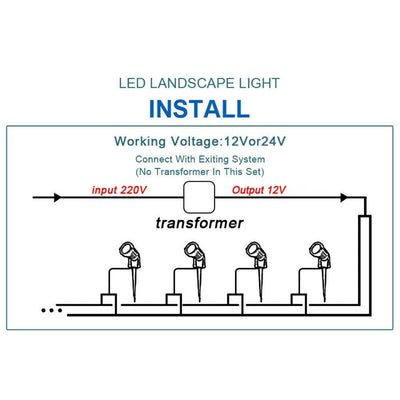 10PCS 12V LED Waterproof Outdoor Garden Spotlights Landscape Light Flood Lights Cool White