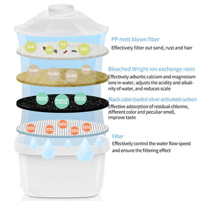 6 Pack BRITA Maxtra Plus Water Filter Jug Replacement Cartridges Refills AU