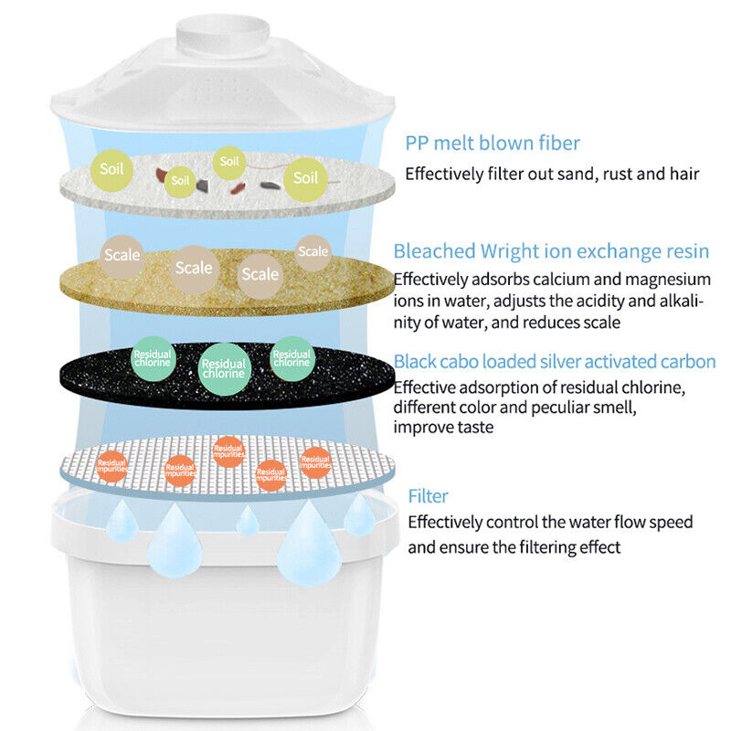 6 Pack BRITA Maxtra Plus Water Filter Jug Replacement Cartridges Refills AU