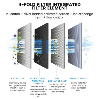 6 Pack BRITA Maxtra Plus Water Filter Jug Replacement Cartridges Refills AU