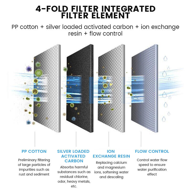 6 Pack BRITA Maxtra Plus Water Filter Jug Replacement Cartridges Refills AU