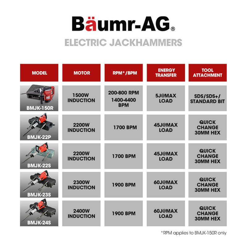 Baumr-AG 2400W Pro-Grade Electric Demolition Jackhammer, with 3 Bonus Chisels, Carry Case