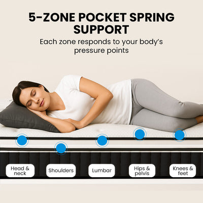 KINGSTON SLUMBER RelaxMax 31cm King Single Mattress, Euro Top, 5-Zone, Pocket Spring, Knitted Fabric