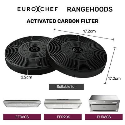 EUROCHEF Rangehood Filter Set, for EUR60S EFR60S EFR90S, 2 Replacement Activated Carbon Filters