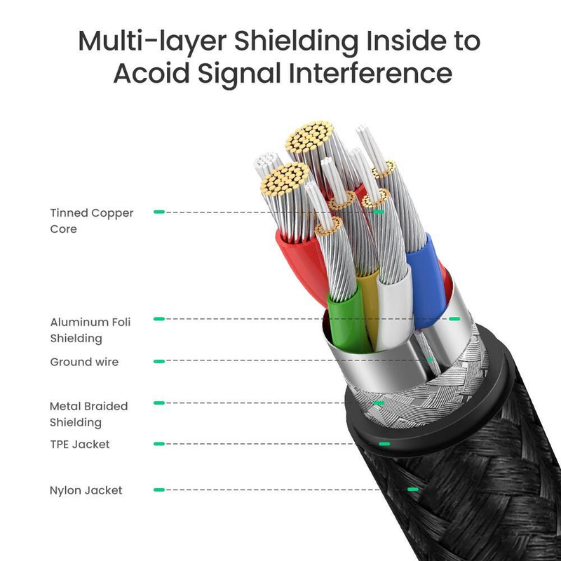 UGREEN Type C 2.0 Male To Type C 2.0 Male 5A Data Cable 2M -70429