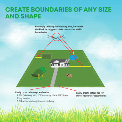 500m Dog Underground Boundary Fence Wire Invisible Cable - For TP16 Collar