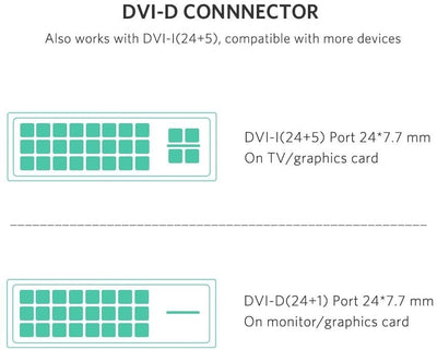 UGREEN HDMI to DVI Cable 2m Black 10135