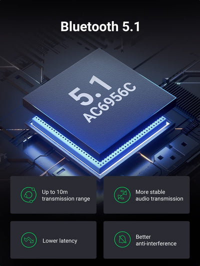 UGREEN 60300 Bluetooth 5.1 Transmitter Receiver