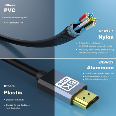 BENFEI 358GY-1M 8K V2.1 HDMI Male to HDMI Male Cable, Aluminum Shell Nylon Braided Certified Ultra High Speed 1M