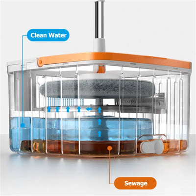 Cleanix Clean Sewage Separation Mop Rotary Hand-Wash-Free Flat Suction Orange white