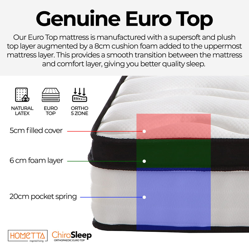 ChiroSleep Orthopaedic Euro Top Pocket Spring Queen Mattress