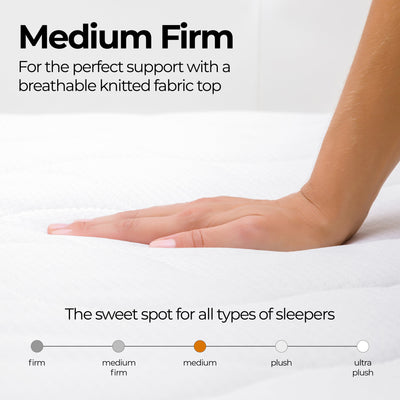 ChiroSleep Orthopaedic Euro Top Pocket Spring Single Mattress