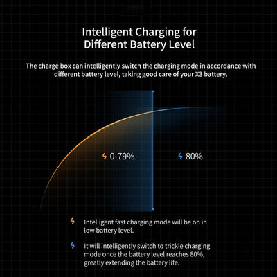 Rapid Charge Battery Box for Magisn - Compact Design