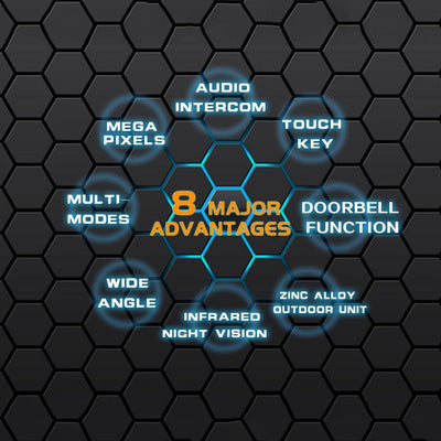 2.4 Colour Screen Security Camera With Night Vision & Motion Detection - Supports 32Gb Tf Card