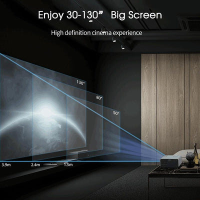 Portable Home Theater Projector - 80 Ansi Lumens Android 9.0 800X480P 1G + 8G