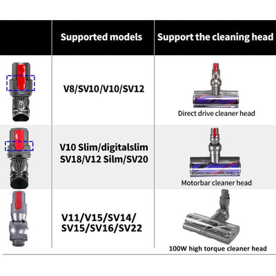 Vacuum Cleaner Repair Parts Suction Head Connector Power Interface - For Dyson V10 Slim / V12 Slim Direct Drive