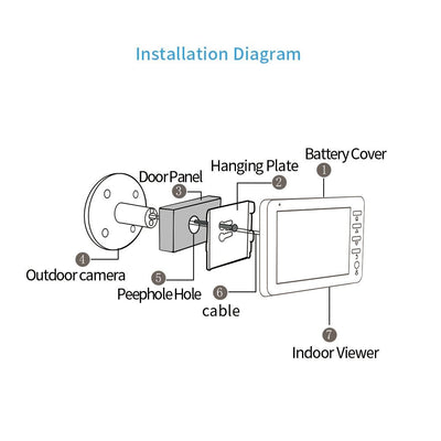 4.5 Screen Security Camera With Night Vision & Motion Detection - Tf Card Support