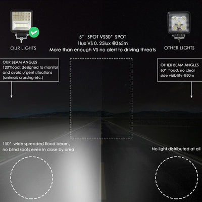 2 Pcs 4 Inch 20W Spot / Flood Light White Light Square - Shaped Waterproof Car Suv Work Lights Spotlight Led Bulbs Dc 9 - 30V