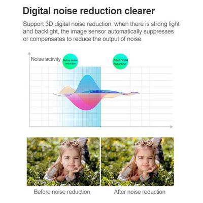 36 Led Infrared Camera With 6Mm Lens - 20M Ir Distance - Metal Material