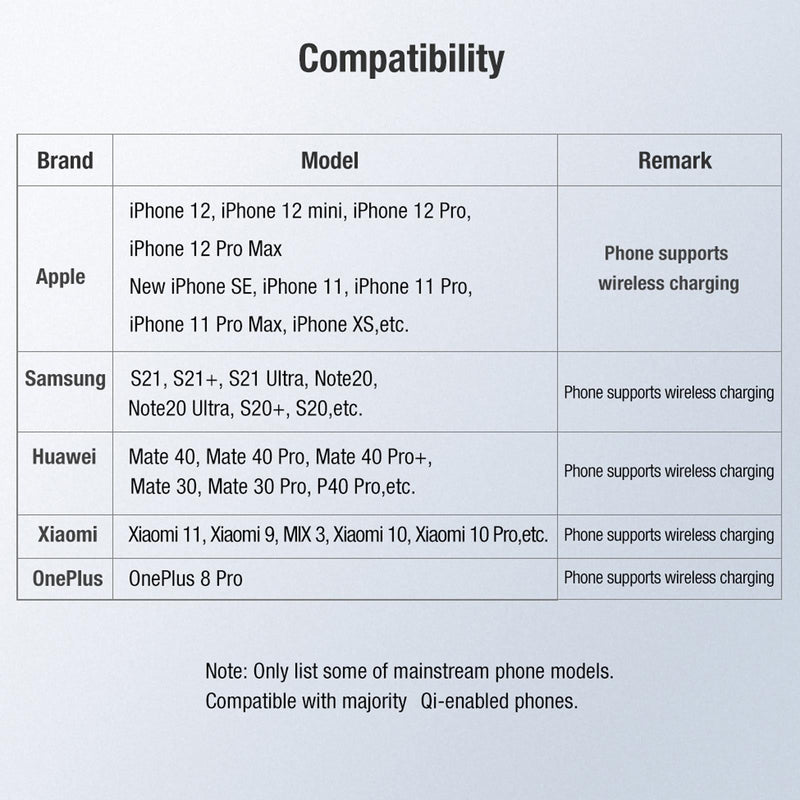 Fast Charging Wireless Charger Portable & Button Design
