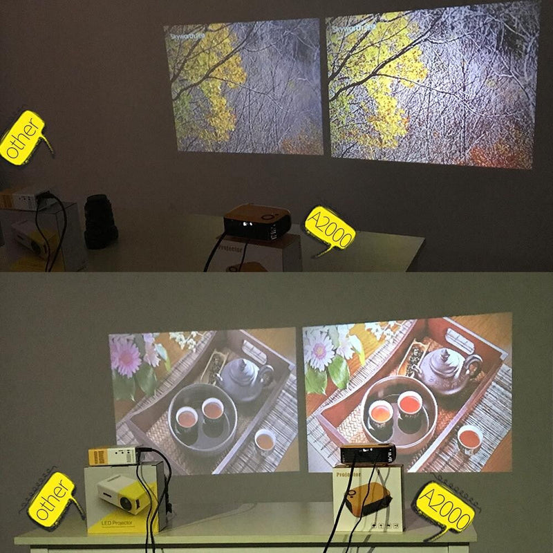 Mini Home Theater Hd Projector - 1000 Lumens 320X240P White