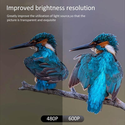 Portable Home Theater Projector - 1200 Lumens 1024X600 Resolution Blue