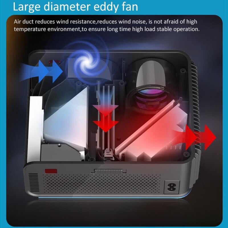 Portable Home Theater Projector - 1200 Lumens 1024X600 Resolution Blue