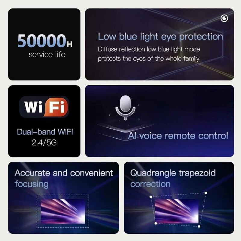 Portable Smart Led Projector - 720P Hd 113 Lumens - Black