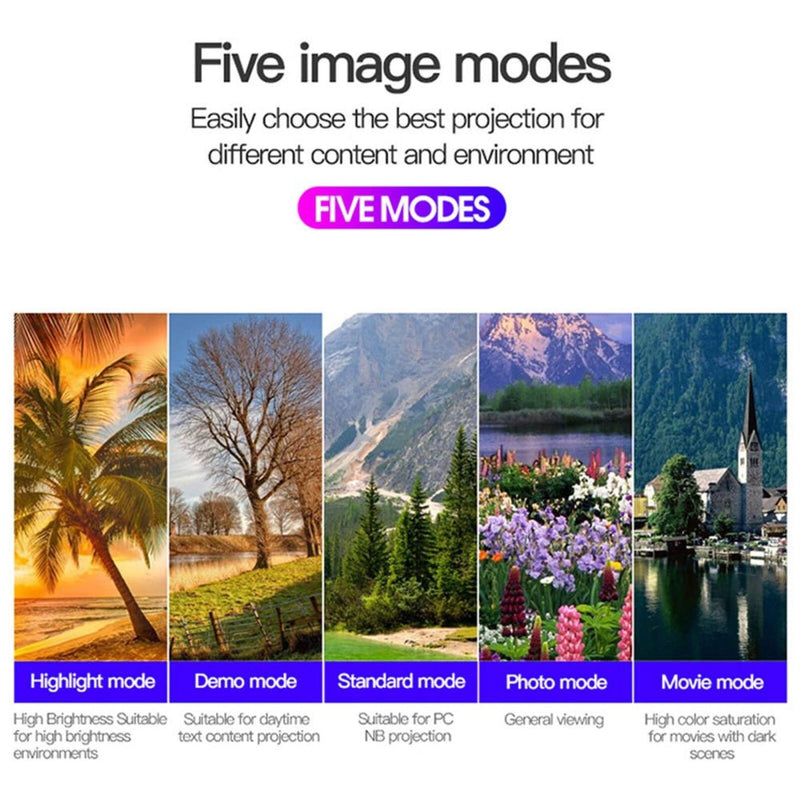 Portable Mini Led Home Theater Projector - 15 Ansi Lumens 1920X1080P - Black White