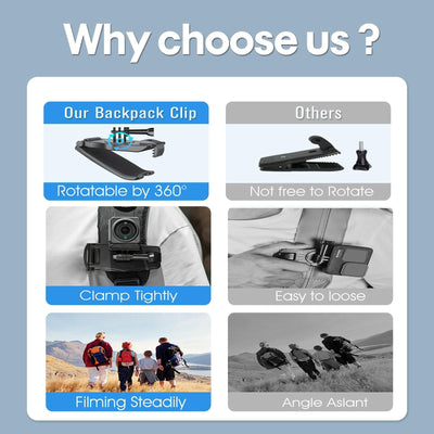 360 Degree Rotating Backpack Belt Clip Bracket