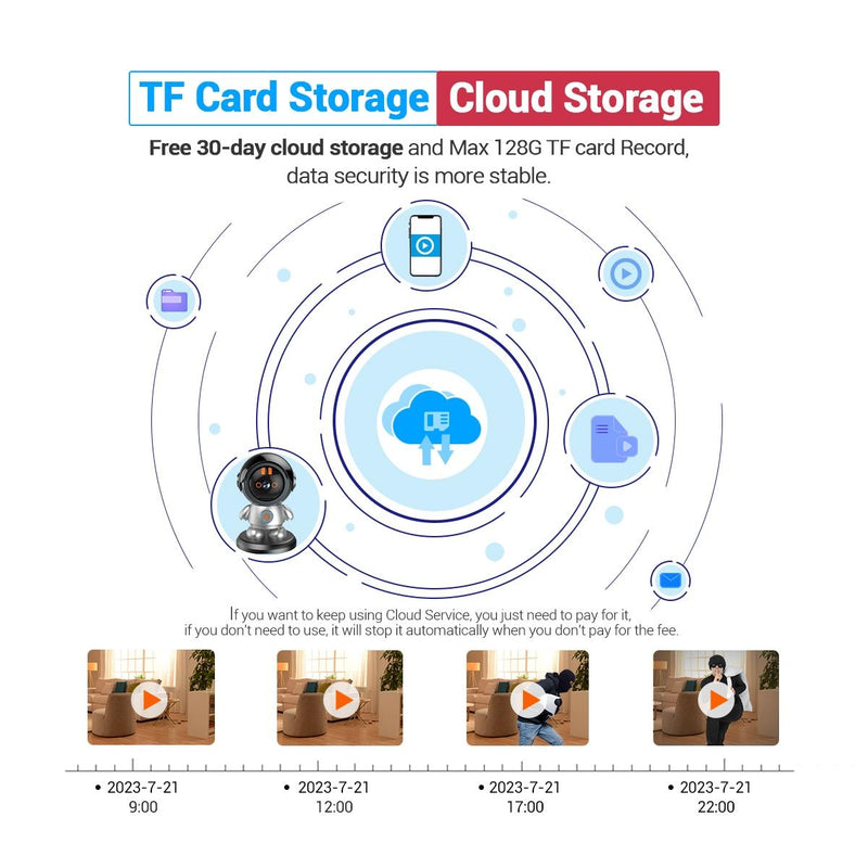 3Mp Humanoid Detection Wifi Ip Camera - One Click Call