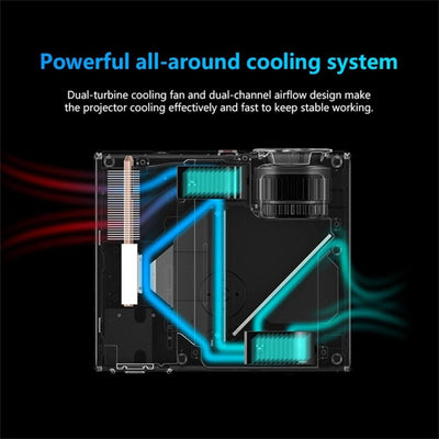 2200 Lumens Mini Led Projector For Home Theater - Hdmi / Av / Vga / Usb - Silver