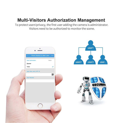 Ai Ip Camera With 3.0Mp 1296P Hd Two-Way Talk Auto Tracking Humanoid Detection Night Vision Tf Card Support