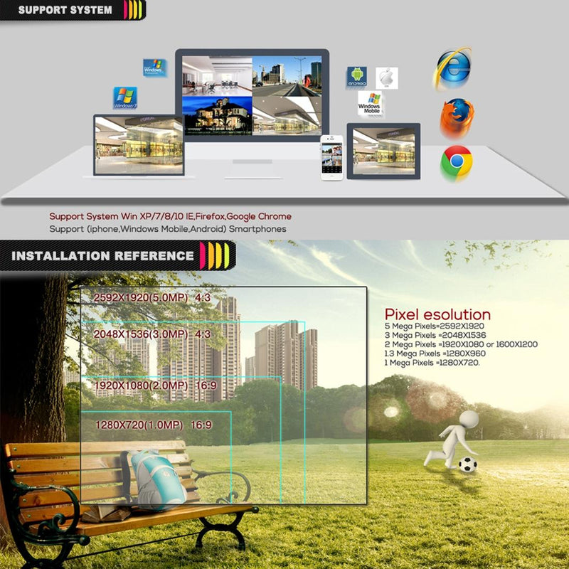 5Mp Ip Dome Camera With Auto Focus And 4X Zoom - White