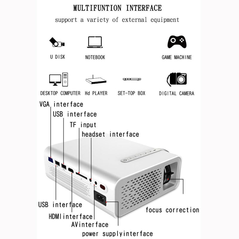 Mini Led Projector 1800 Lumens For Home Theater - Hdmi / Av / Sd / Usb / Vga Support - White Mobile Phone Version