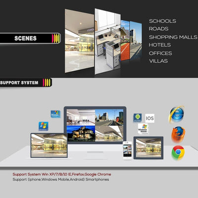 720P Ip Camera With Poe Power Night Vision & Remote View - White