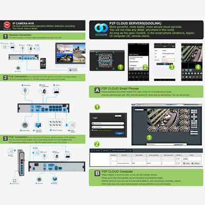 720P Ip Camera With Poe Power Night Vision & Remote View - White