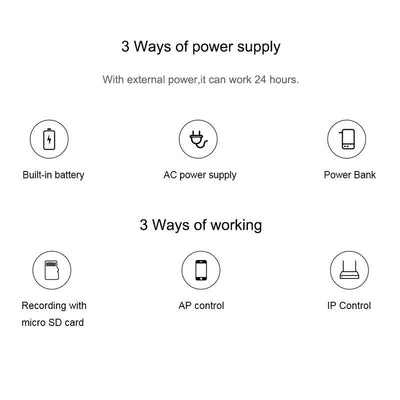 720P Wireless Wearable Surveillance Camera With Infrared Vision & Motion Detection - White