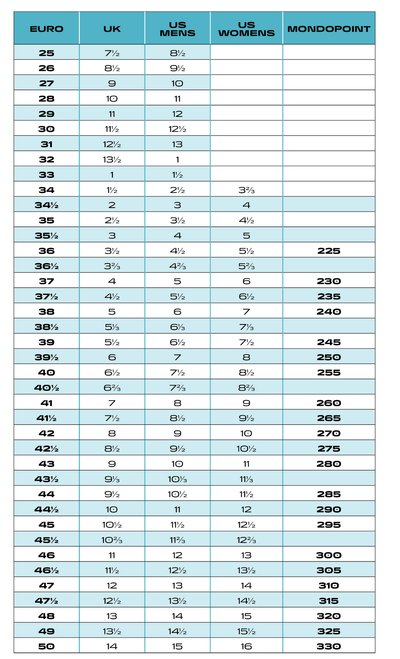 Scarpa Womens Cyclone Gore-Tex Vibram Sole Boots Hiking Trekking Shoes - Grey/Arctic - EU 38