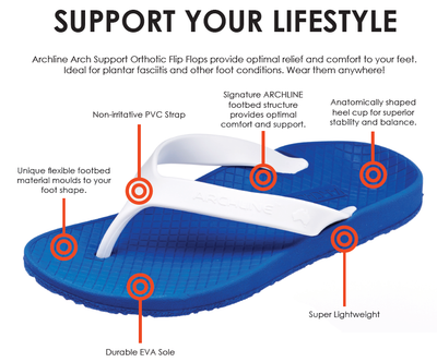ARCHLINE Orthotic Thongs Arch Support Shoes Footwear Flip Flops Orthopedic - Blue/White - EUR 39